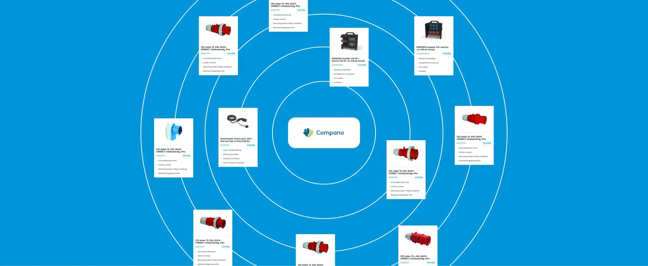 Een visueel overzicht van hoe de Compano koppeling werkt met daarin een aantal voorbeeldproducten die worden opgehaald uit Compano.
